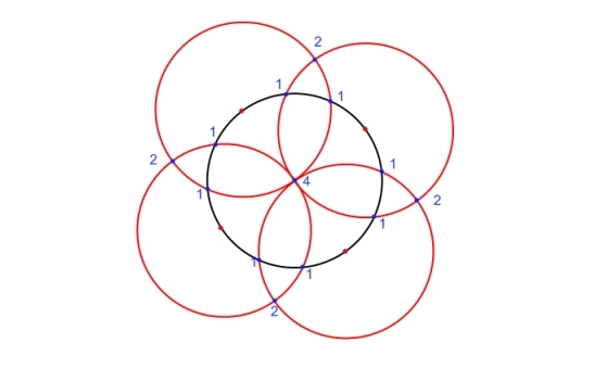 Prinzip der Houghtransformation für Kreise